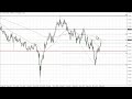 AUD/USD Technical Analysis for the Week of January 30, 2023 by FXEmpire