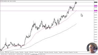 GOLD - USD Gold Forecast October 29, 2024