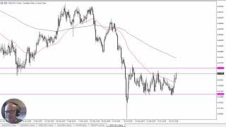 CAD/CHF CAD/CHF Forecast November 12, 2024