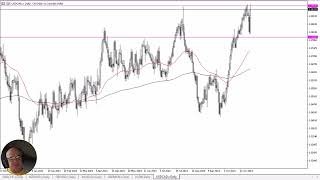 USD/CAD USD/CAD Forecast November 7, 2024