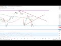 Dax30 – Bären drücken weiter nach unten…