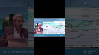 CAC40 INDEX #cac40 : divergence haussière