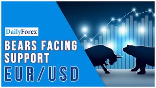 EUR/USD EUR/USD Forecast November 29, 2024