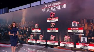 Cuatro de los cinco comandantes de Hezbollah han muerto en operaciones orquestadas por Israel