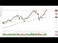 Oil Technical Analysis for January 25, 2022 by FXEmpire