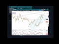 Marknadssvepet 4 april | Fingerprint, Apple, DAX, OMX, EUR.USD
