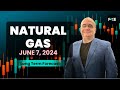 Natural Gas Long Term Forecast, Technical Analysis for June 07, 2024, by Chris Lewis for FX Empire
