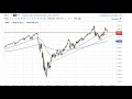 S&P 500 and NASDAQ 100 Forecast October 20, 2020