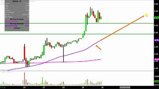 MIMEDX GROUP INC. MDXG MiMedx Group, Inc. - MDXG Stock Chart Technical Analysis for 08-29-18