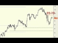 USD/JPY analysis: Gradual decline to the two-week low of 93.788 expected