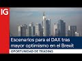 Escenarios para el DAX ante la situación de optimismo | Oportunidad de trading