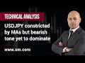 Technical Analysis: 26/01/2022 - USDJPY constricted by MAs but bearish tone yet to dominate