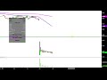 FTD COMPANIES INC. - FTD Companies, Inc. - FTD Stock Chart Technical Analysis for 06-03-2019