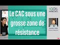 Le CAC sous une grosse zone de résistance - 100% Marchés - matin - 27/06/22