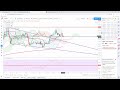CAC40 INDEX - Analysedesmarches.fr - Point de marché du 21/01/20