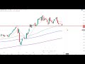 Dax30 – Geht es los?