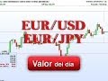 Trading en EUR/USD y EUR/JPY por Manuel Domínguez-Blanco en Estrategiastv(03.07.14)