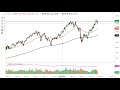 Oil Technical Analysis for January 26, 2022 by FXEmpire