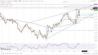 GOLD - USD Gold Forecast for 24.03.23, by Bruce Powers for FXEmpire