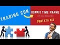 STRATEGIA di TRADING sul DAX a 5 MINUTI
