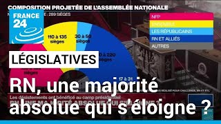 Législatives : RN, une majorité absolue qui s&#39;éloigne ? • FRANCE 24