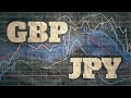 🔴 GBP/JPY - Aggiornamento analisi e price action intraday - 19 Aprile 2021