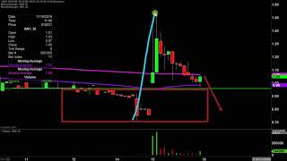 SPHERE 3D CORP. Sphere 3D Corp - ANY Stock Chart Technical Analysis for 11-15-19