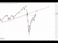 Wall Street - Nasdaq100 Trend weiterhin intakt!