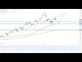 Wall Street - Amazon im Chartcheck!