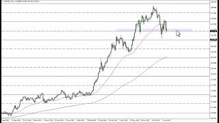 USD/JPY USD/JPY Technical Analysis for August 12, 2022 by FXEmpire