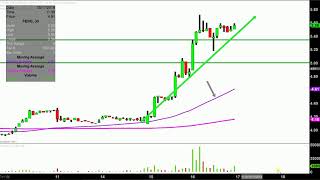 PHOENIX NEW MEDIA Phoenix New Media Limited - FENG Stock Chart Technical Analysis for 05-16-18