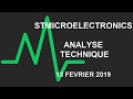 STMICROELECTRONICS - Avis d’Expert STMicroelectronics: Turbo Infini Call 07QYB