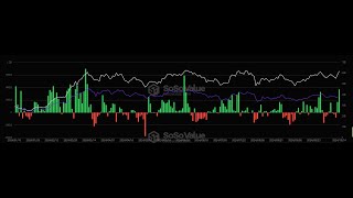 BITCOIN Los 5 riesgos mas importantes para el precio de #bitcoin #bitcoinprice 👉 Están influyendo y bastante