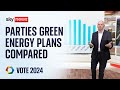How do Conservative and Labour plans on green energy compare?