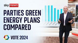 ENERGY How do Conservative and Labour plans on green energy compare?
