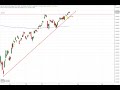 Wall Street - S&P 500 und der Aufwärtstrend