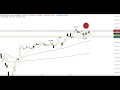DAX30 PERF INDEX - DAX - Bearishe Monataskerze? - ING MARKETS Morning Call 25.01.2021