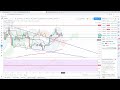 Analysedesmarches.fr - Point de marché du 22/01/20