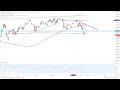 Dax30 – Trading-Idee ein voller Erfolg!