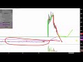 ALLIQUA BIOMEDICAL INC. - Alliqua BioMedical, Inc. - ALQA Stock Chart Technical Analysis for 11-28-18