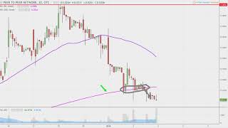 PEER TO PEER NETWORK PTOP Peer To Peer Network - PTOP Stock Chart Technical Analysis for 01-03-18