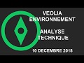 VEOLIA ENVIRON. - Avis d’Expert Veolia Environnement: Turbo Infini Call TW85B