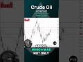 Crude Oil Forecast and Technical Analysis, April 1, 2024 by Chris Lewis  #crudeoil #WTIoil #brentoil