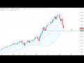 DOW JONES INDUSTRIAL AVERAGE - Wall Street - Apple Aktie erreicht Kursunterstützung!