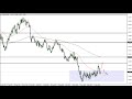 EUR/USD Technical Analysis for January 21, 2022 by FXEmpire