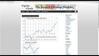 DAX40 PERF INDEX DAX: Einbruch im Spätsommer?