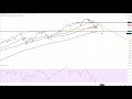 Wall Street - Entscheidung in dieser Woche?
