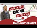 CAC 40   Analyse technique du 21-05-2024 par boursikoter