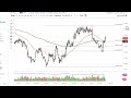 Silver Technical Analysis for March 21, 2023 by FXEmpire