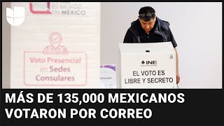 S&U PLC [CBOE] Votación sin precedentes de mexicanos en el exterior: más de 180,000 personas ejercieron su derecho